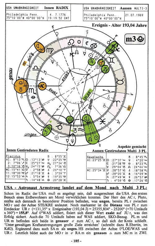 Preview: ASTROpur - Multiple Direktionen