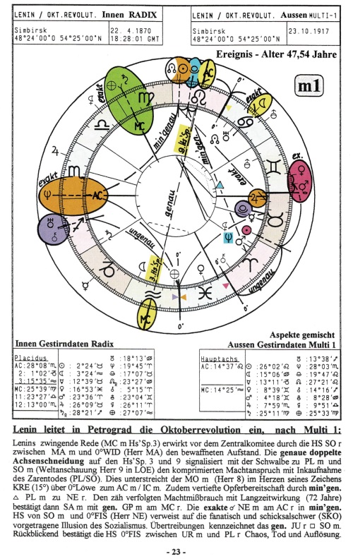 Preview: ASTROpur - Multiple Direktionen