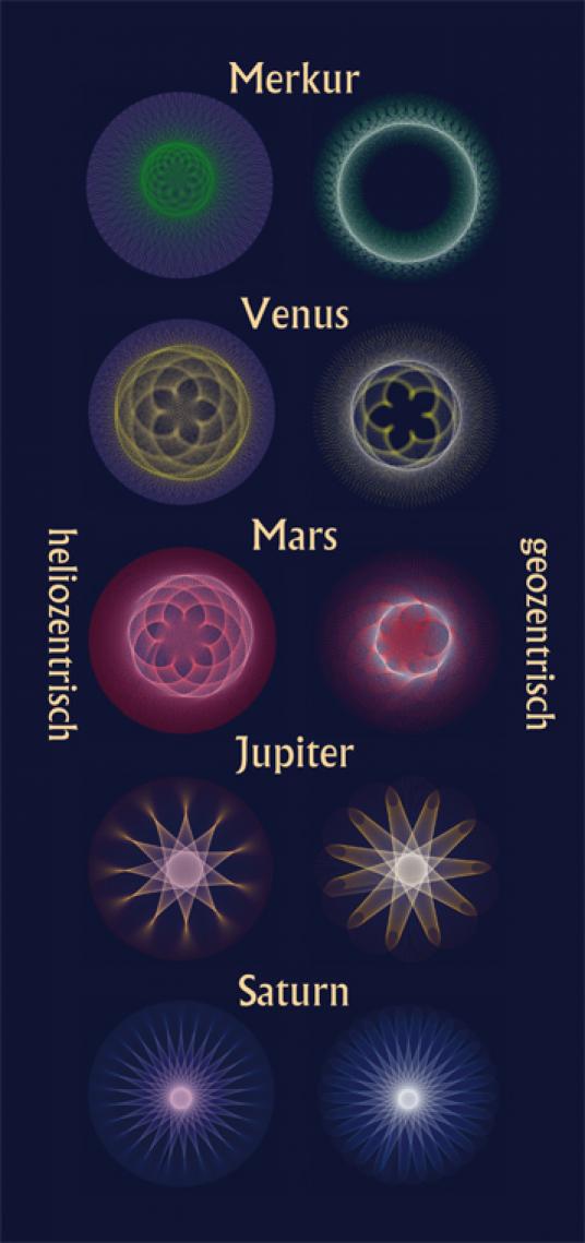 Preview: Planeten-Bewegungs-bilder