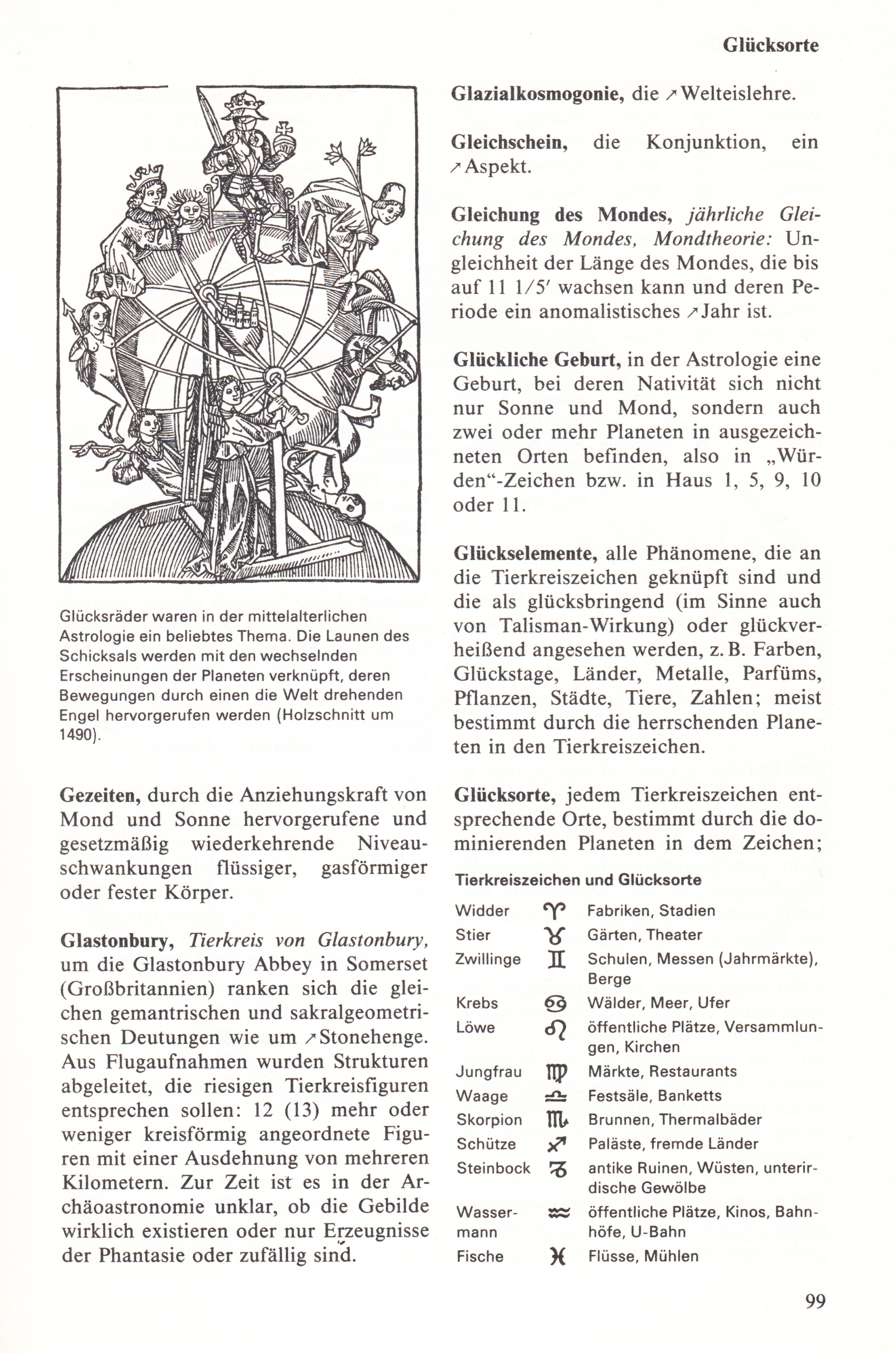 Preview: Lexikon der Astrologie