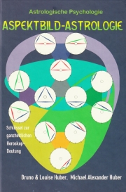Aspektbild-Astrologie