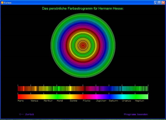 Horoskop in Farben