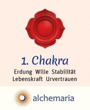 Duftspray 1. Chakra